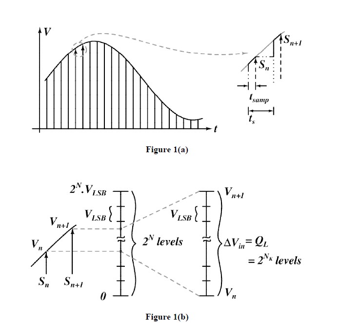 Representative Drawing
